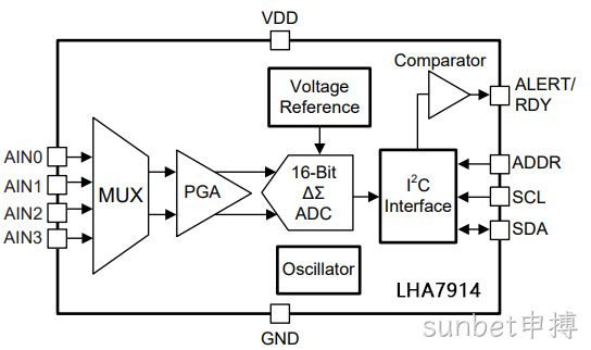 LHA7914
