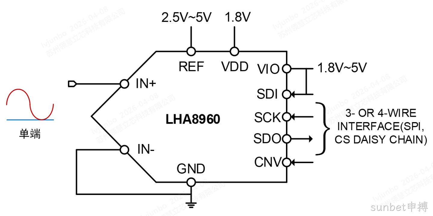 LHA8960D