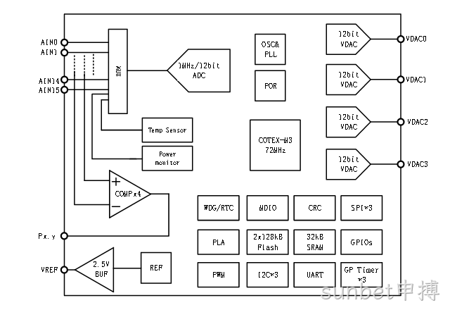 LH32M3EXX