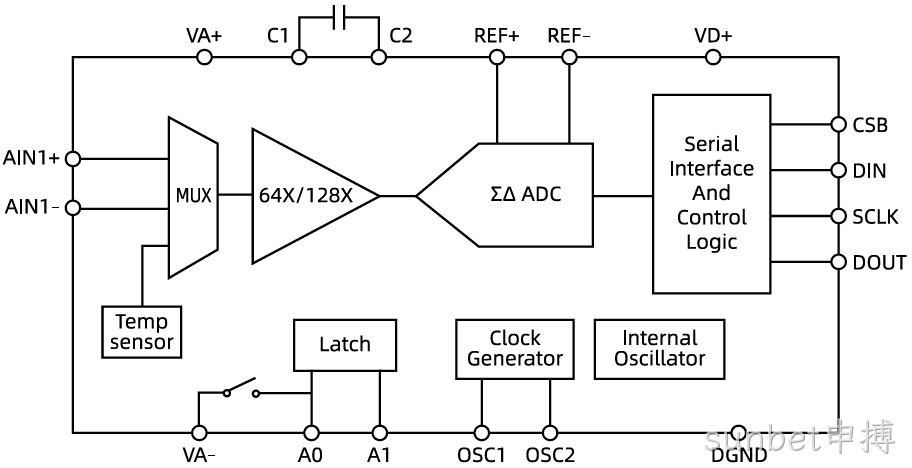 LHA7530