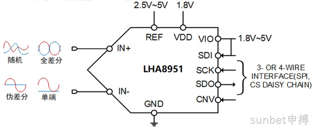 LHA8951C