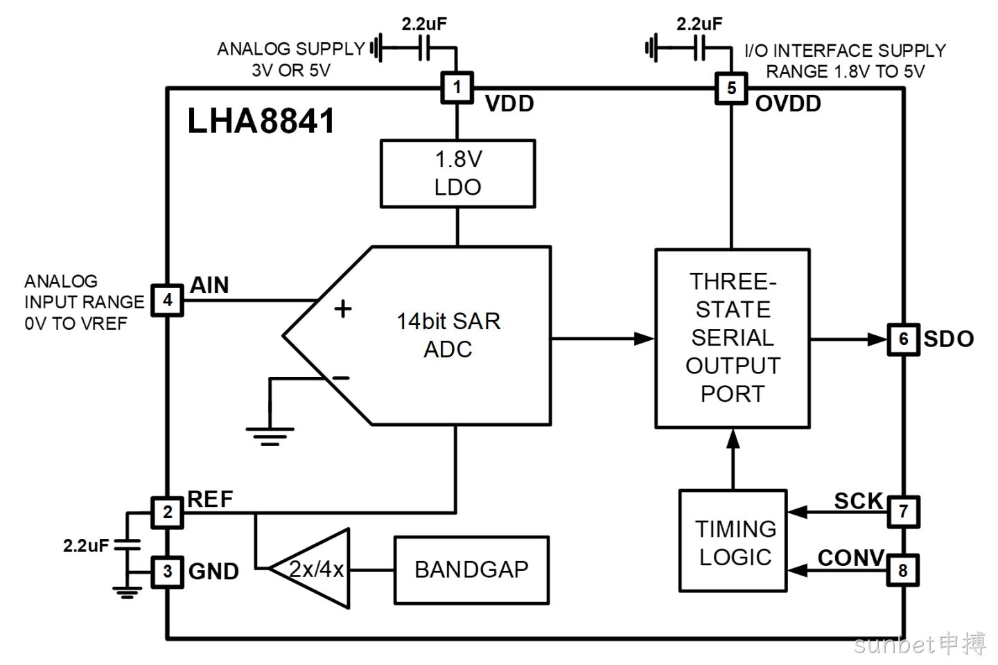 LHA8841
